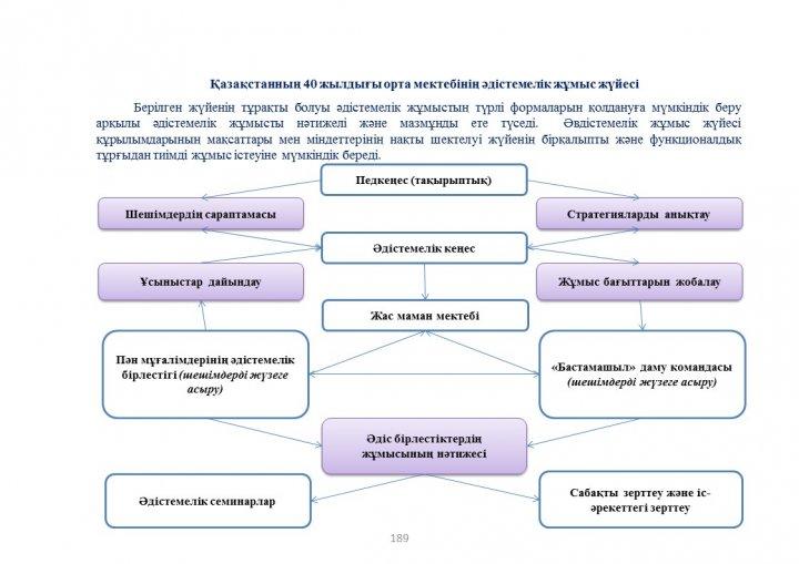 Әдістемелік кеңес