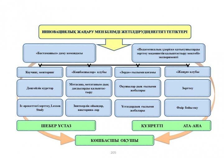 Әдістемелік кеңес